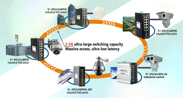 - Industrial Manage Switch